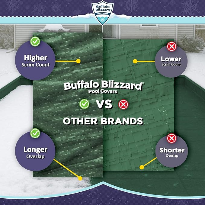 Buffalo Blizzard Supreme Plus 14 ft x 28 ft Rectangular Winter Pool Cover | Green/Black | Heavy Duty for Above Ground Swimming Pools | Easy Install | Cold & UV Resistant | Seasonal Debris Protection