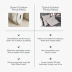 Outer Outdoor Throw Pillow with OuterWeave Performance Fabric, Decorative Outdoor Pillow for Patio & Outdoor Furniture, Includes Machine Washable Pillow Cover and Insert - Pailsades Cream, 18"x18"