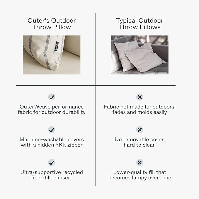 Outer Outdoor Throw Pillow with OuterWeave Performance Fabric, Decorative Outdoor Pillow for Patio & Outdoor Furniture, Includes Machine Washable Pillow Cover and Insert - Deep Sea Navy, 12"x20"
