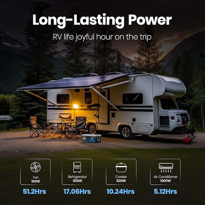 25.6V/24V 200AH Lithium LiFePO4 Battery, Max. Load Power 5120W, Built-in 200A BMS, Deep Cycle Rechargeable Battery for Trolling Motor, Boat, RV, Off-Grid, Solar Energy, Home Energy Storage, etc.