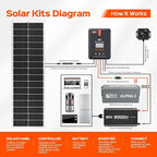 RICH SOLAR MEGA 100 Slim 100 Watt 12 Volt Monocrystalline Solar Panel for RV, Trailer, Motorhome