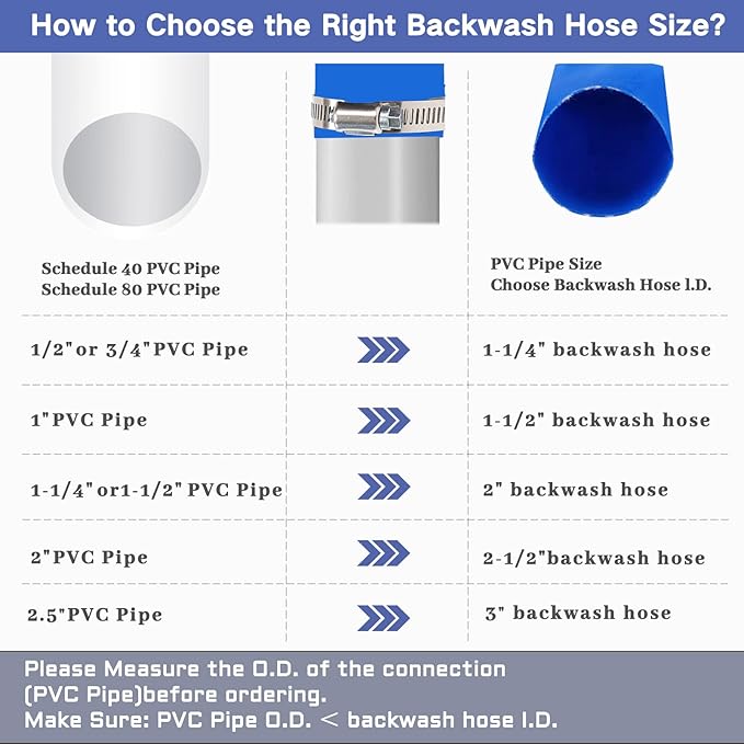 Eastrans 1-1/4'' x 50ft Blue PVC Lay-Flat Backwash Hose for Swimming Pools, Heavy Duty Discharge Hose Reinforced Pool Drain Hose, Weather Resistant Ideal for Water Transferring