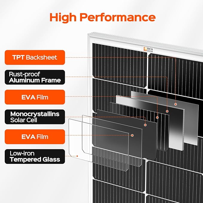 RICH SOLAR MEGA 100 Slim 100 Watt 12 Volt Monocrystalline Solar Panel for RV, Trailer, Motorhome