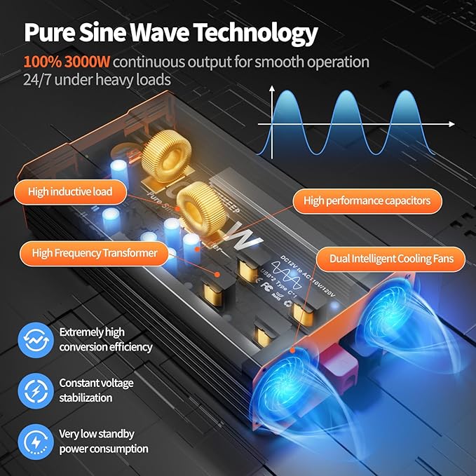3000W Pure Sine Wave Power Inverter 12V DC to 110V AC Converter Peak Power 6000W for RV Truck Off-Grid Solar Car Inverter with 4 AC Outlets, 2 USB & 1 Type-C Ports, Cables Included, Remote Controller
