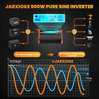 500 Watt Pure Sine Wave Power Inverter 12V DC to 110V 120V Converter for Home, RV and Off-Grid Solar Systems with Type-C Port, 2 AC Outlets, 2 USB Ports, LCD Display