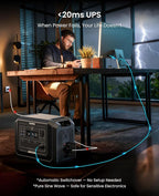 OUPES Mega 1 Power Station 3072Wh Kit (1024Wh + 1×2048Wh B2 Battery) – 2000W Output, 36min Fast Charge, LiFePO4 Home Backup Generator with UPS & Solar for Blackouts