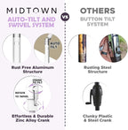 Midtown Umbrellas The Swilt 10 Feet Patio Umbrella in Sunbrella Black Acrylic Fabric - Fiberglass Ribs, Auto-Tilt Aluminum Frame For Backyard, Deck, Garden, Pool - White Pole