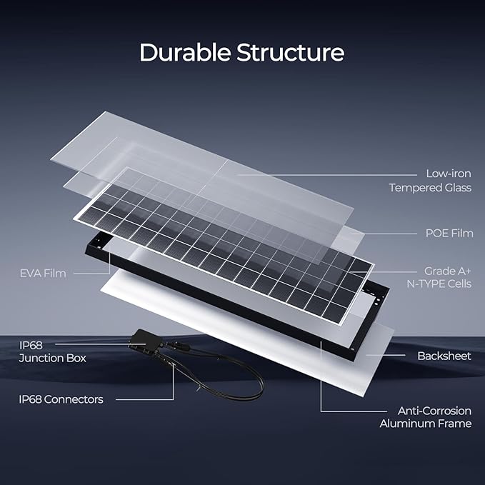 Renogy 320 Watts Solar Panels 8PCS 12V/24V N-Type 18BB Solar Panel Monocrystalline Total 2560W On/Off Grid Application Over 1000 Watt Solar Panel 25% High Efficiency for Homes Roof RV Boat Black
