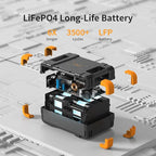 pecron E1500LFP Solar Generator with 2x200W Solar Panels, 1536Wh Portable Power Station, 2200W LiFePO4 Battery Backup for Home Use, Camping, RV