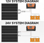 Bifacial 800 Watt Solar Panels 200 Watt Solar Panel 4 Pack 18BB Monocrystalline A+ Cell High-Efficiency Module PV Power Charger Homes Camping RV Battery Boat Caravan Other Off-Grid Applications