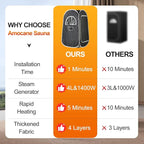 Portable Steam Sauna, Personal Home Sauna with 4L & 1400W Steamer Generator, Remote Control, Portable Chair & Floor Mat, Full Body Thicken Sauna Tent for Relaxation & Detox, 18 Levels, Black
