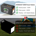 HOWEASY Portable Power Station,120W(240W Peak) Solar Generator,88Wh Lithium Battery Power with 110V AC Outlet/DC/USB/LED Light for Outdoor Camping Trip Hunting Emergency(Solar Panel Optional)