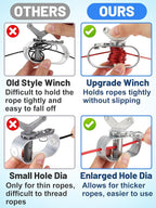 Pool Cover Cable & Winch Kit - 100ft Plastic Coated Steel Wire & Heavy Duty Zinc Alloy Spring Loaded Ratchet for Above Ground Swimming Pool Winter