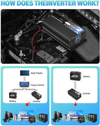 NIHAO 3000W Power Inverters DC 12V to 110V AC Converter with LCD Display, 2 International Socket and Battery Clips for Home, RV, Outdoor, Camping, Boat