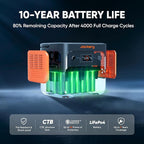 Jackery Explorer 2000 v2 Portable Power Station with AC Charging Cable, 2040Wh LFP Home Backup Battery, 2200W AC Output, Solar Generator for Emergencies, Power Outages, Camping(Solar Panel Optional)