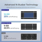 Renogy Solar Panels Bifacial 4Pcs 590 Watt N-Type Monocrystalline 12V 16BB Solar Panel, 25% High Efficiency Solar Module for RV Home Farm Shed Trailer Camper Marine Off-Grid System