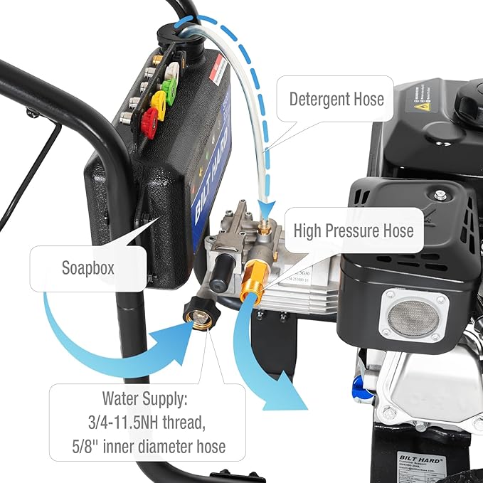 BILT HARD 3500 PSI 2.5 GPM Gas Power Pressure Washer, 224cc 4-Cycle Engine, Heavy Duty Gas Pressure Washer with Spray Gun and Wand, 5 Quick Connect Nozzle Tips, 3/5"×25' Hose, 49-State