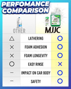 MJJC Foam (128 fl oz) Ultimate Snow Foam Car Wash Soap Specialized Car Shampoo for Foam Cannon and Pressure Washer, Safe for Cars (pH Neutral, 10x Concentrated) lime mint scent