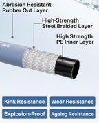 Pressure Washer Hose 125FT 3/8" for Cold and Hot Water 212°F, with Swivel Quick Connect, 4500PSI Kink Resistant Grade Steel Wire Braided, Power Washer Hose With 2pcs M22-14mm Adapter