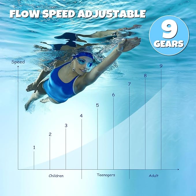 Swimming Pool Current Machine, 3500GPM Endless Pool Swimmer for Above Ground Pools - 1-9 Grade Adjustable Current Swim Jet for Home Indoor/Outdoor Swimming Pool Exercise, Lap Training & Family Fun