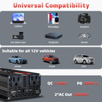 500 Watt Inverter with LCD Display 12V DC to 110V/120V AC 1000 Watt(Peak) Car Power Inverter with 2 AC Outlets 20W PD USB-C and 18W QC USB-A Power Converter for Car, Laptops, Road Trip