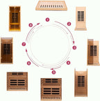 1 Person Infrared Sauna for Home Deluxe Transparent Large Glass Hemlock Wood Low EMF FAR Infrared Sauna, 1420 watts 7 Heating Panels Indoor Personal Saunas with Blue-Tooth, LCD Display