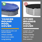 Yankee Pool Cover for Oval Pool | 12 x 24-ft | Oval Winter Pool Cover for Above Ground Pools | Extra Thick & Durable, UV-Resistant | Above-Ground Pool Protection