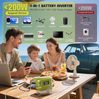 200W Power Inverter Compatibility with Ryobi 18V battery, DC 18V to AC 110V Battery Inverter, Portable Power Station Generator, Charger Adapter Powered Outlet with 2 USB Ports & 1 Type-C & 1 AC Outlet
