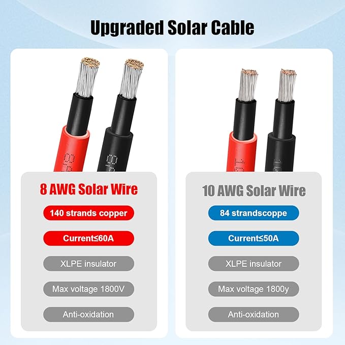 10 AWG Solar Cable 150FT Red + 150FT Black Tinned Copper Wire, 10 Gauge Solar Panel Wire for RV, Automotive, Trailer, Marine, Outdoors