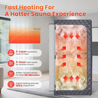 Portable Sauna for Home, Upgraded Personal Steam Sauna Box with 3L 1200W Steamer, Folding Chair, Extra Large Size Foldable Home Sauna 3’X 3’X 5.9’, Full Body Sauna Tent for Relaxation Spa, Gray