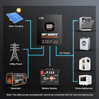 LiTime 5000W Pure Sine Wave Inverter, 48V DC to 120V AC Solar Hybrid Inverter Charger, Parallel Split-Phase for 240V, Build in 100A MPPT Solar Charger Controller for Home Backup, Off-Grid, Farm