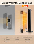 VAGKRI Outdoor Heaters, 1s Heating Carbon Infrared Patio Heaters With Remote, 9 Heat Levels, 24H Timer, IPX5 Waterproof, 42in Electric Space Heaters for Home, Office, Restaurant, Patio, and Garage