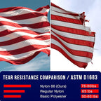 American Flag 3x5 FT, Premium Nylon Flags Ultra Durable Tear-Resistant and Weatherproof, Deluxe Embroidered Stars and Sewn Stripes, All Weather for Outdoor Use with Brass Grommets