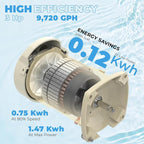 XtremepowerUS 3.0HP SuperFlow Variable Speed High-Flo Pool Pump In-Ground Pool Energy Efficient 230V, 9,720GPH 1-1/2” & 2” Adapter w/Timer, Compactible EC-342001
