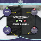 Buffalo Blizzard Economy 16 ft x 32 ft Rectangular Winter Pool Cover | Black/Blue | Closing Inground Swimming Pools | Easy to Install | Heavy Duty, Cold & UV Resistant | Shields from Seasonal Debris