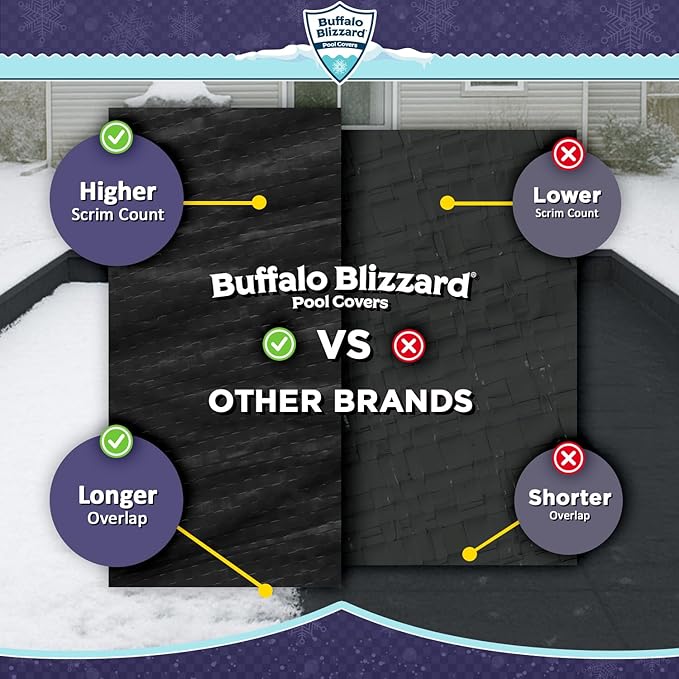 Buffalo Blizzard Deluxe Winter Cover for 20 ft x 45 ft Rectangle Inground or Above Ground Swimming Pools | Blue/Black Reversible | 5-Foot Additional Material