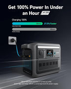 Anker SOLIX C1000 Portable Power Station, 1800W (Peak 2400W) Solar Generator, Full Charge in 58 Min, 1056wh LiFePO4 Battery for Home Backup, Power Outages, and Outdoor Camping (Optional Solar Panel)