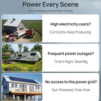 ECO-WORTHY 10KW Output 18.72KWH Home Solar Power System Complete kit:24pcs 195W Solar Panel(4680W)+10KW 120V/240V Inverter + 4pcs 48V 100AH Lithium Battery,for Off Grid/Energy Freedom
