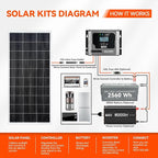 RICH SOLAR 200 Watt 12 Volt 18BB Cell Monocrystalline Solar Panel N-Type Cells High Efficiency Solar Module for RV Trailer Camper Marine Off Grid