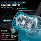 8-Inch & 6-Inch Brushless Mini Chainsaw Cordless with 2×4.0Ah Battery, 4 Guide Bars & Tool-Free Installation, Portable Handheld Chain Saw for Tree Trimming, Branch Cutting and Wood Pruning