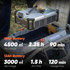 Remote Control Lawn Mower S1 2WD 56V12Ah, Multi-Functions RC Lawn Mower with 1.8-4.6 Inch Cutting Height 21 Inch Real Blade for Mowing 0.75 Acres