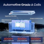 Timeusb 4 Pack 12V 230Ah LiFePO4 Battery, Built-in 150A BMS, Max. 1920W Power Output & 2944Wh Energy Lithium Battery, 15000 Cycles for Your RVs, Solar System, Off-Grid, Camper, etc