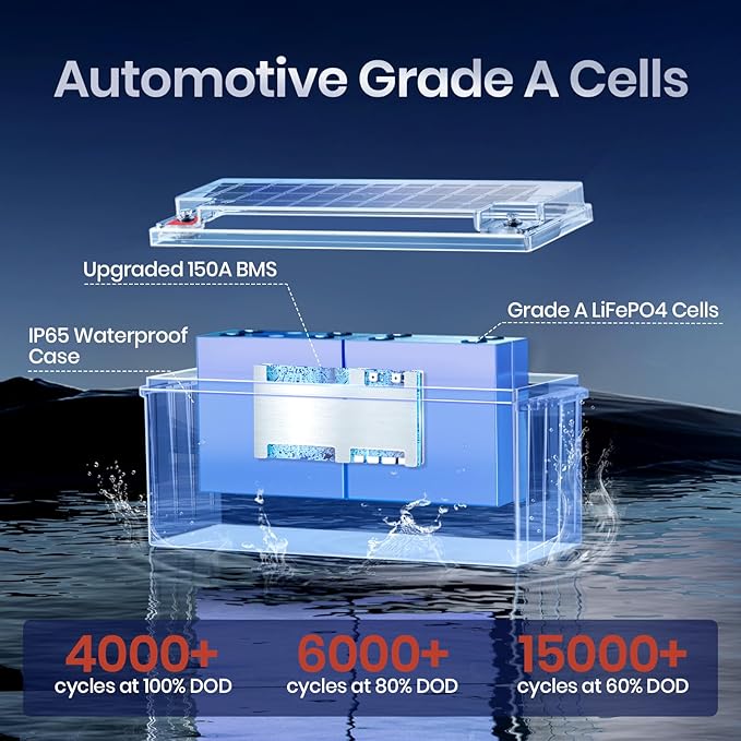 Timeusb 12V 230Ah LiFePO4 Lithium Battery, Built-in 150A BMS, Max. 1920W Power Output & 2944Wh Energy Lithium Battery, 15000 Cycles for Your RVs, Solar System, Off-Grid, Camper, etc
