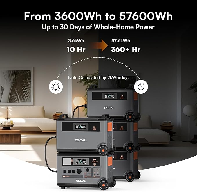 OSCAL 3600Wh Solar Generator PowerMax 3600 with 3x400W Panel, Solar Power Station with 4 AC Outlets (6000W Peak), 1.2H Full Charging, APP Control Emergency Power Station for Home, Camping & RVs