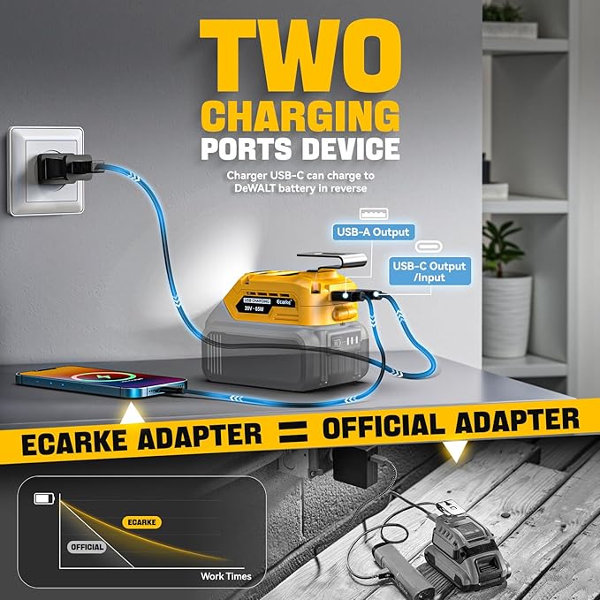Battery Charger Compatible with DeWALT 20V Battery: Ecarke Power Satation with USB Wall Charging Adapter - Power Inverter 65W Portable Charger Adapter