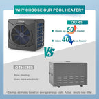 MICOE 17000 BTU Energy Efficient Electric Pool Heat Pump for Above Ground Pools Up to 15ft (8/11/15ft) & 5,000 Gallons, Swimming Pool Heater with Easy Install Kit,110V/120V (17000 BTU Pro)
