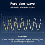 1500W Pure Sine Wave Power Inverter, 12V DC to 110V/120V AC for Car, RV, Truck, Home, Off-Grid, Camping with 2 AC Outlets, LCD Display and 3000W Surge