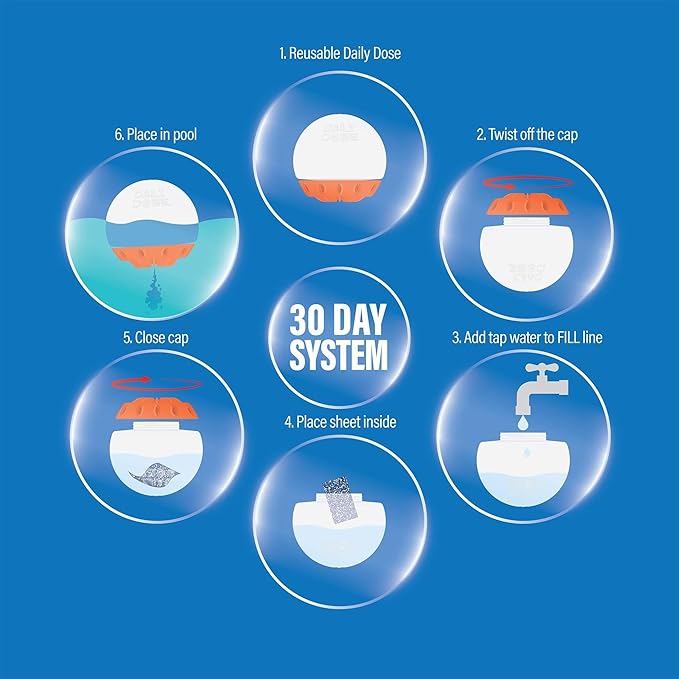 In The Swim Super Chemical Value Kit and 100 Days of Summer Bundle - for Above Ground and In-Ground Pools - Easy Maintenance and Season-Long Clarity - 35K Gallons