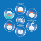 In The Swim Super Chemical Value Kit and 100 Days of Summer Bundle - for Above Ground and In-Ground Pools - Easy Maintenance and Season-Long Clarity - 35K Gallons