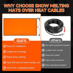 4-Pack Heated Roof Snow Melting Mats for Ice Dams, Roof Heat Panel, Self-Regulating Roof & Gutter De-Icing Kit with Energy-Efficient Heating Pads